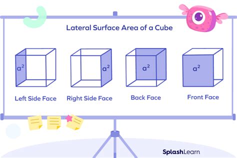 Surface Area Of A Cube Definition Formula Examples
