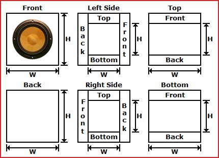 What are official measurements based on? Best Subwoofer Box Design for Deep Bass 2019 by Stereo ...