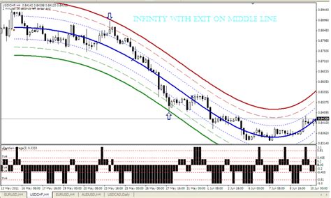 Infinity Forex Trading System Forex Strategies Forex Resources