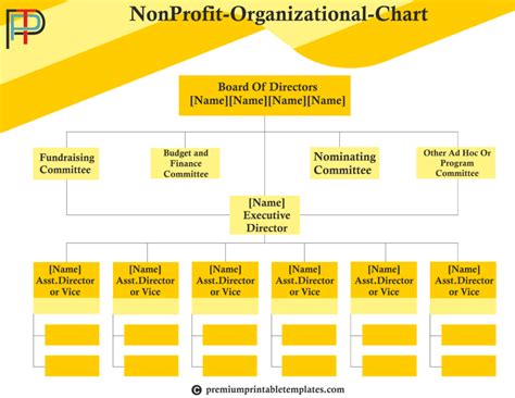 Non Profit Organisation Chart Template Premium Printable Templates