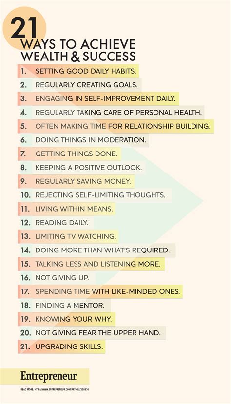 21 Habits To Achieve Wealth And Success Marlies Cohen
