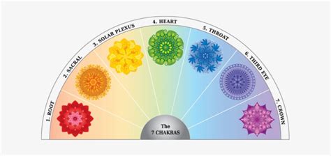 124 inspirational designs, illustrations, and graphic elements from the world's best designers. 7-chakras - Free Printable Pendulum Chart - Free ...