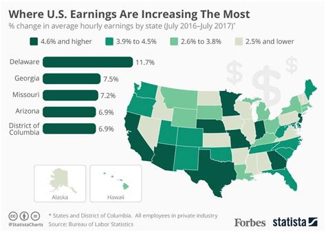 Where Us Hourly Wages Are Increasing The Most Infographic