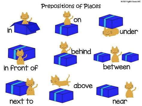 905 x 1280 png 82 кб. Free! Prepositions of Places - Poster | Prepositions, English posters, Preposition activities
