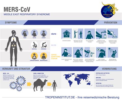 Tropeninstitut Mers Cov Infografik