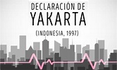 Declaración de Yakarta & Carta de Nairobi timeline | Timetoast timelines