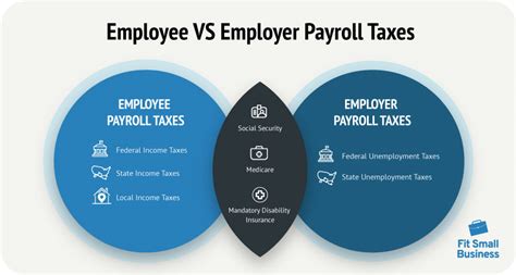 Payroll Taxes And Employers What Employment Taxes Are You Legally