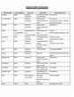 Medical considerations chart.docx - Absolute & Relative ...