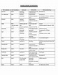 Medical considerations chart.docx - Absolute & Relative ...