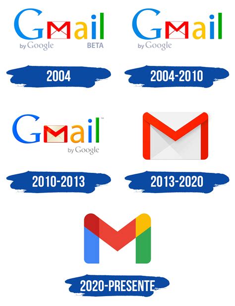 Gmail Logo Y Símbolo Significado Historia Png Marca