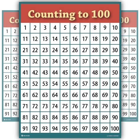 One Hundred Number Chart
