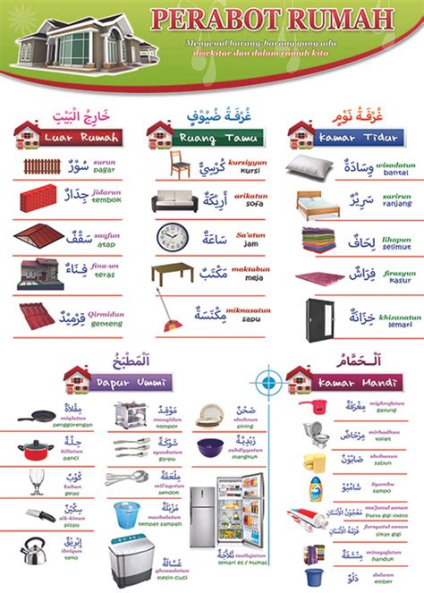 Angka delapan dalam bahasa arab adalah. Peralatan Dapur Dalam Bahasa Arab - Home Desaign