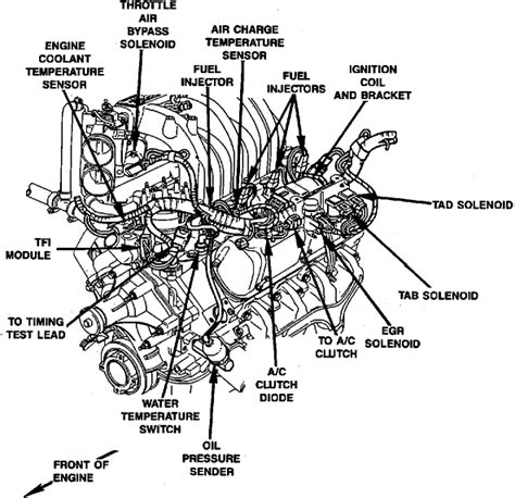 Diagram Engine Diagram For A 1990 Ford 5 8 Liter Full Version Hd