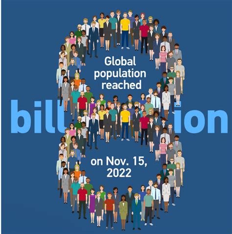 Worlds Population Hits The 8 Billion Mark Welcome To Fana
