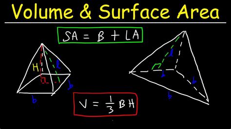 V = base area × height. Surface Area of a Pyramid & Volume of Square Pyramids ...