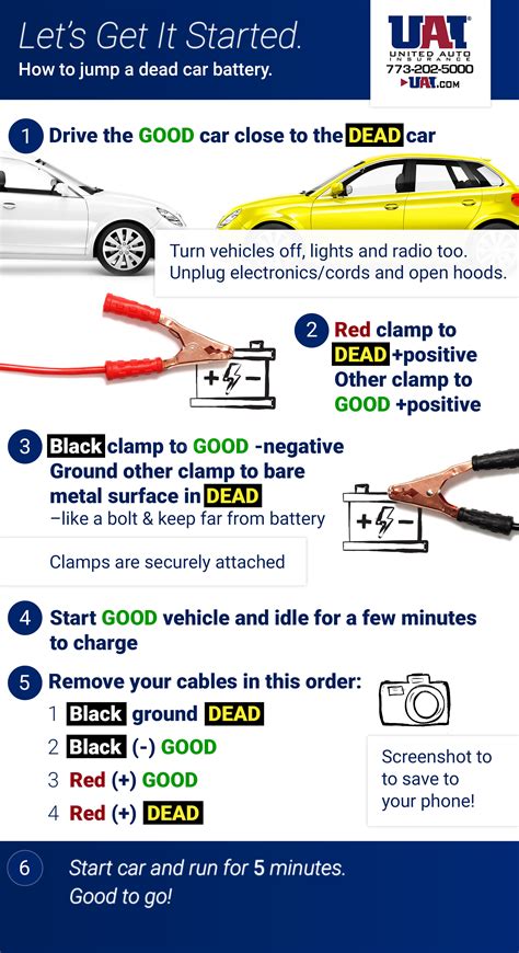 It's a good idea to buy a set of jumper cables. Jumping a car instructions