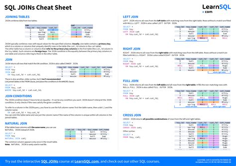 SQL JOIN Cheat Sheet LearnSQL Com