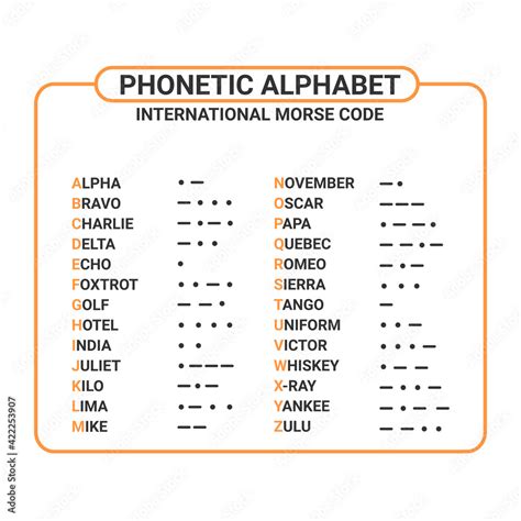 Phonetic Alphabet Morse Code Pilot Pilots Alphabet Phonetic Alphabet