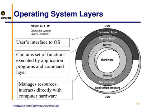Operating System Presentation