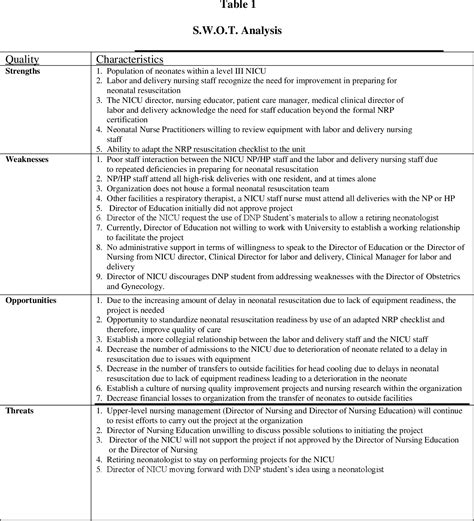 Neonatal Resuscitation Checklist
