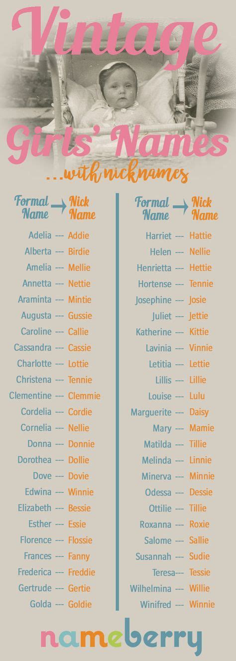 Nicknames The Ultimate Guide Baby Girl Names Unique Popular Baby