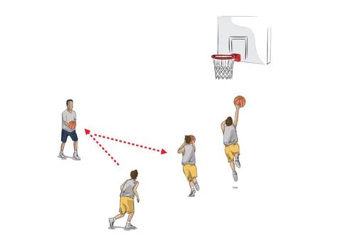 Purpose Players Learn To Shoot A Layup After Receiving A Pass Drill