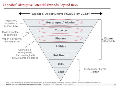 Gacs Convention Features C Store Beverage And Tobacco Insights Outlook