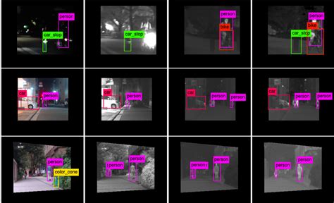 Growing Stage Detection Object Detection Dataset And Pre Trained Model