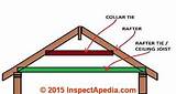How To Repair Roof Rafters