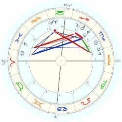 Quot Kendall Jenner Horoscope For Birth Date 3 November 1995 Born In Los