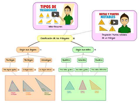 Mapa Conceptual De La Clasificacion De Triangulos Nizado Porn Sex Picture