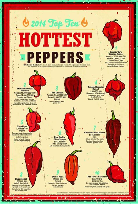 hot peppers