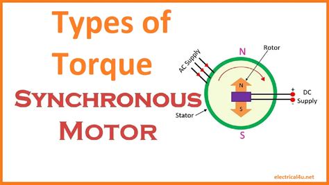 Type Of Torque In The Synchronous Motor Electrical4u