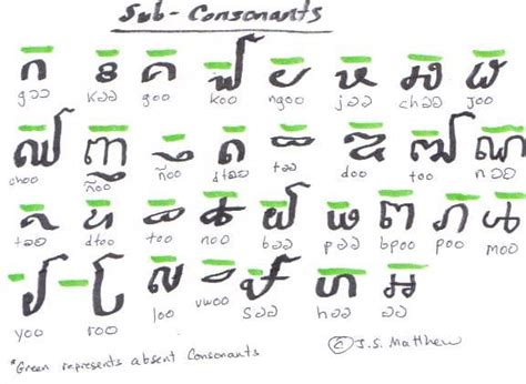 Learn How To Speak And Write Cambodian An Introduction To The Khmer