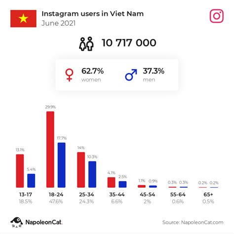 có bao nhiêu người dùng facebook ở việt nam công ty cổ phần thông minh việt nam