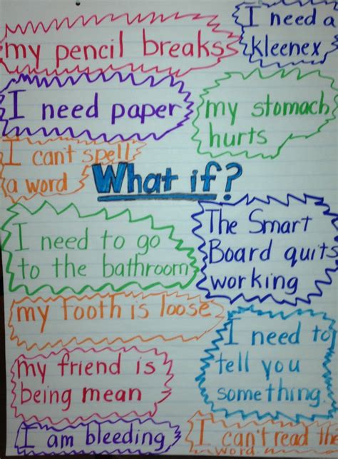 Kathy Griffins Teaching Strategies The What If Anchor Chart