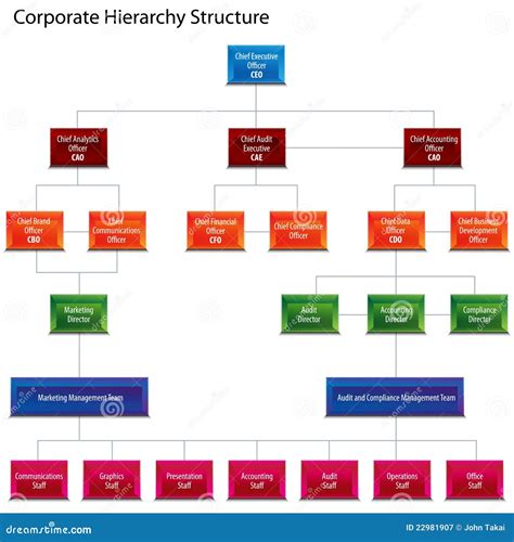 Corporate Hierarchy Structure Chart Royalty Free Stock Photography