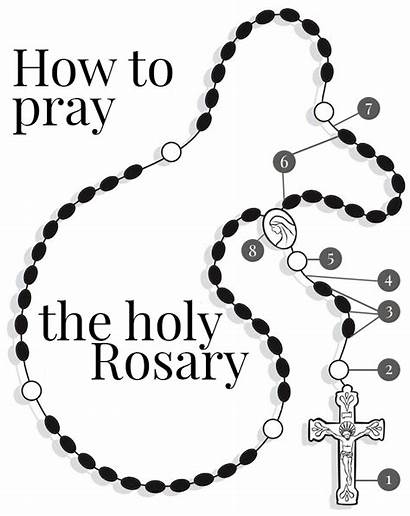 Rosary Pray Meaning Holy Instructions