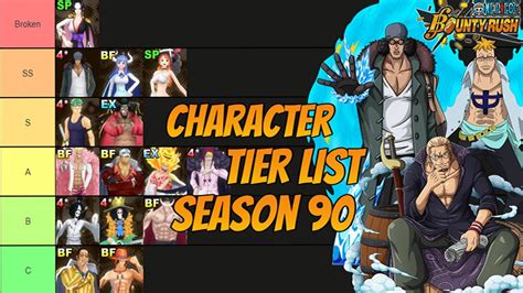 One Piece Bounty Rush Tier List Season 90 All Character Included