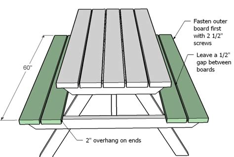 Would like a set of blueprint plans with material list, cut diagrams with length/angles, dimensions and assembly tips. Picnic Table Plans | Ana White