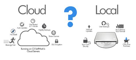 Cloud storage, or storage that develops online so users can access data remotely, has become very common. Tech articles: Cloud Storage Vs. Local Storage: Which is ...