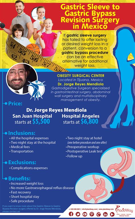 Infographics Gastric Sleeve To Gastric Bypass Revision Surgery In Mexico
