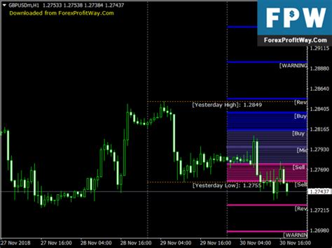 Download Golden Ma Forex Signals Mt4 Indicator Forex Signals Trading