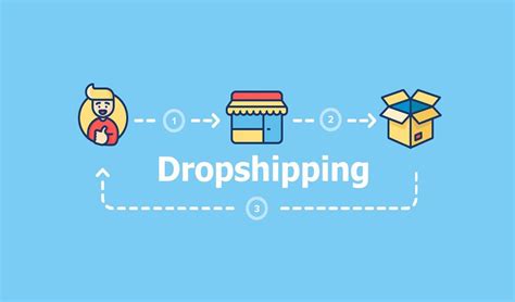 Boost Your B2b Ecommerce Revenue With Effective Supply Chain Management