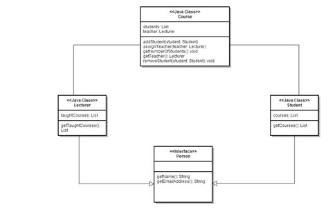 Uml Class Diagram Java Data Diagram Medis