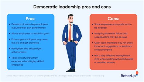 Democratic Leadership Style How To Make It Work As A Team