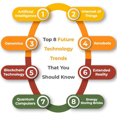 Top 8 Future Technology Trends That You Should Know Conure