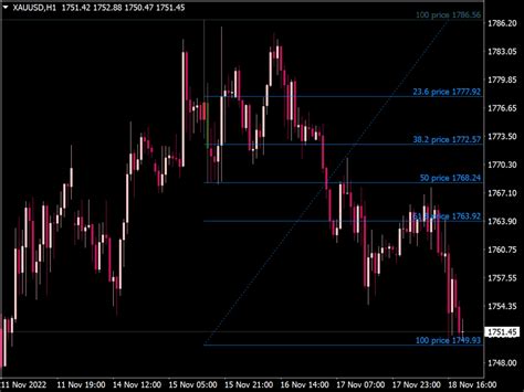 Fibonacci Retracement Indicator ⋆ Mt4 Indicators Mq4 And Ex4 ⋆ Best