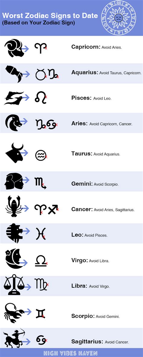 Worst Zodiac Signs To Date Based On Your Zodiac Sign High Vibes Haven