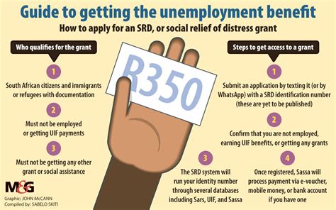 Not receiving any social grant. SASSA APPLICATIONS FOR R350 RELIEF GRANT - careers28.club